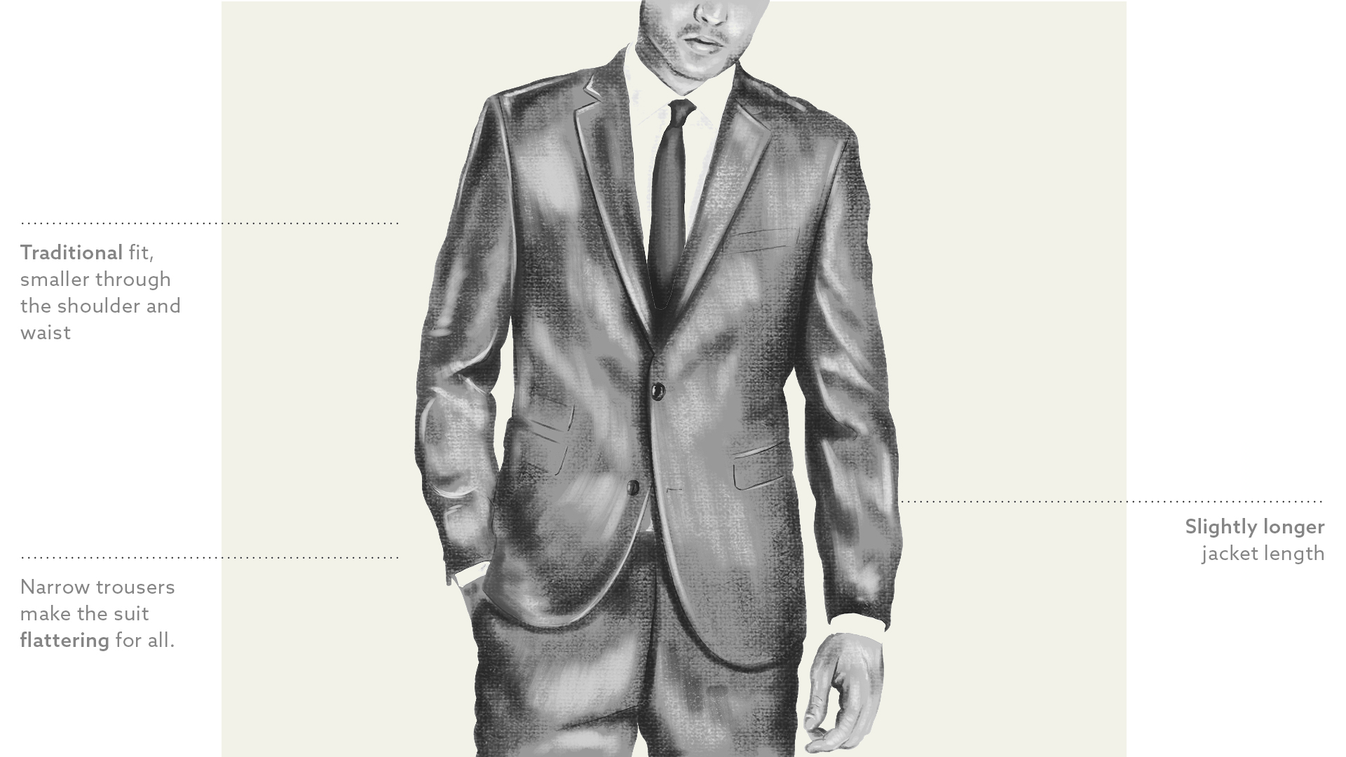 Mens Tailoring & Suit Guide | Mens Style Stories | Next Official Site